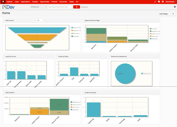Cloud iXCRM Dashboard