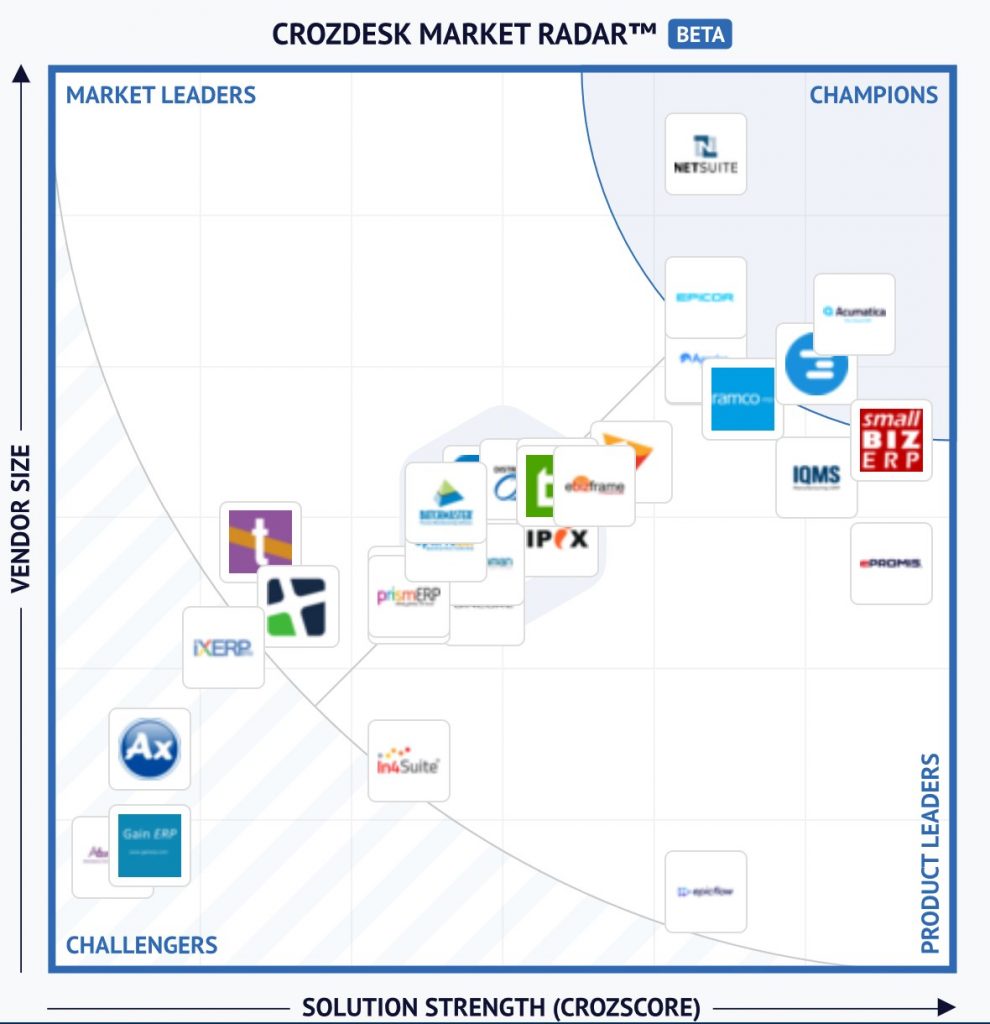 iXERP CrozDesk Market Radar