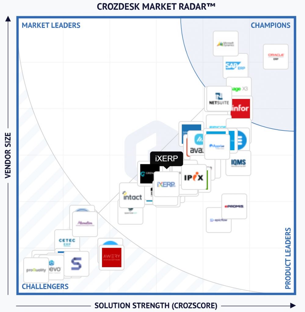 iXERP Market Leader by CrozDesk